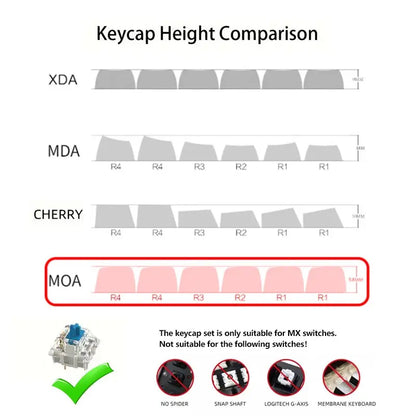 Sweetheart-Themed Mechanical Keyboard Keycap Set, PBT Material, Compatible with Multiple Layouts (61/68/75/84/87/89/96/98/100/104/108), Ideal for Gaming